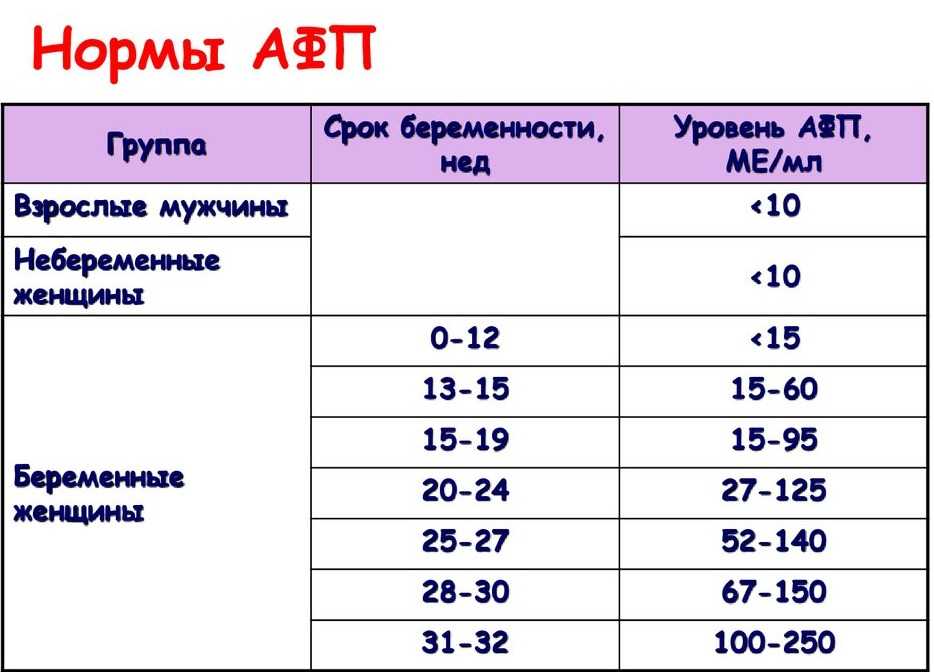Ведение беременности: какие анализы сдавать беременным, когда делать узи - agulife.ru