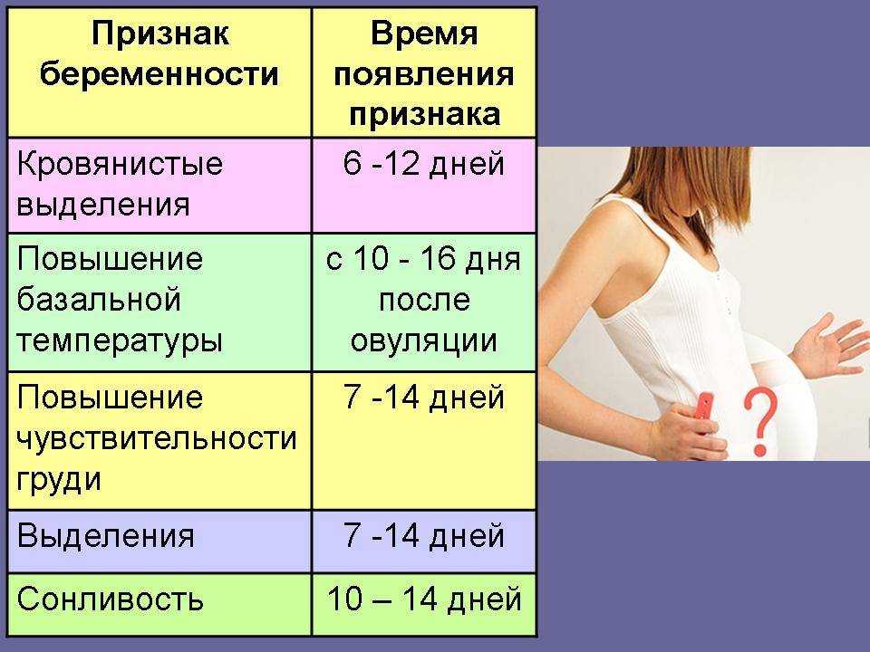 Признаки беременности | уроки для мам