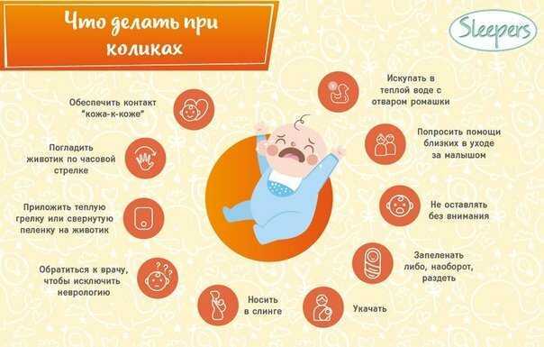 Кишечные колики при беременности / mama66.ru