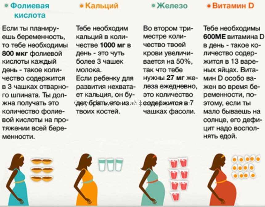 Продукты и напитки в период беременности: что можно и чего категорически нельзя есть женщине и почему?