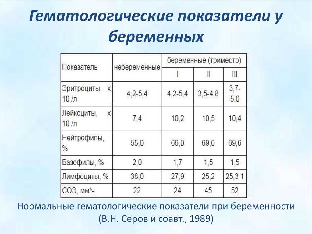 Анемия (низкий гемоглобин) у детей и взрослых - симптомы, степени, причины и лечение - docdoc.ru
