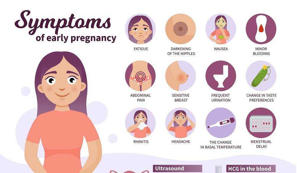 Беременность: первые признаки беременности в первые дни