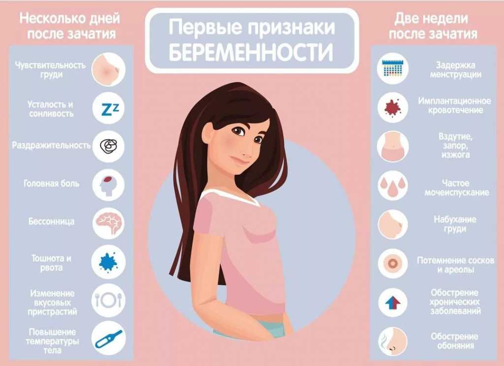 3 неделя беременности: что происходит с мамой и ребенком? - jmiss.ru - журнал для женщин