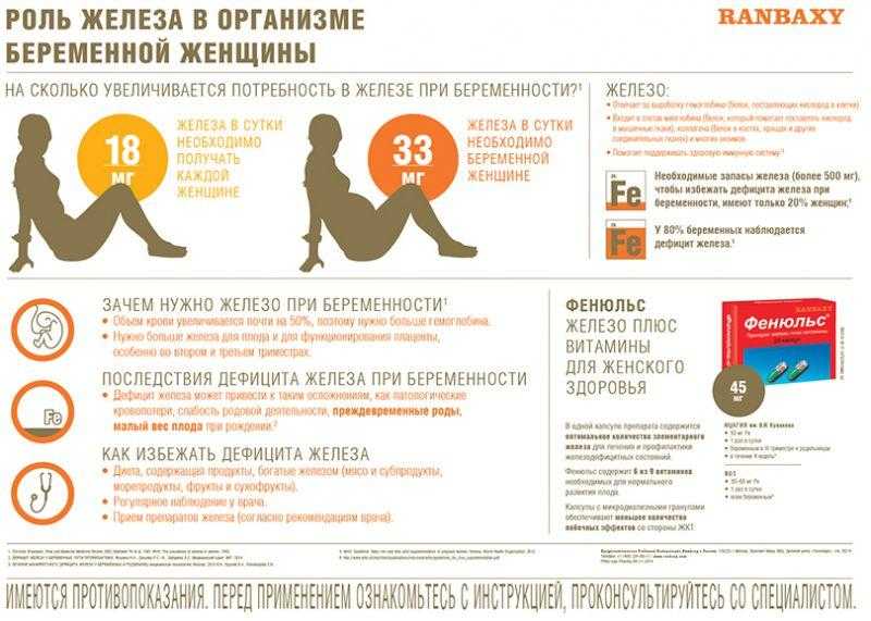 Продукты содержащие железо для беременных и кормящих женщин, железосодержащие продукты для детей до года - sportobzor.ru