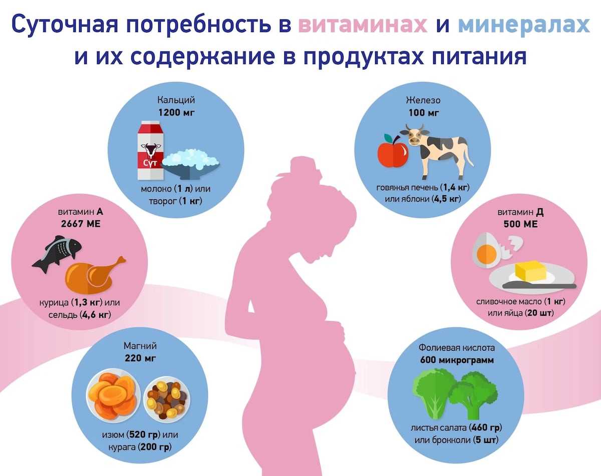 Сопровождение беременности у женщин, страдающих болезнями почек * клиника диана в санкт-петербурге