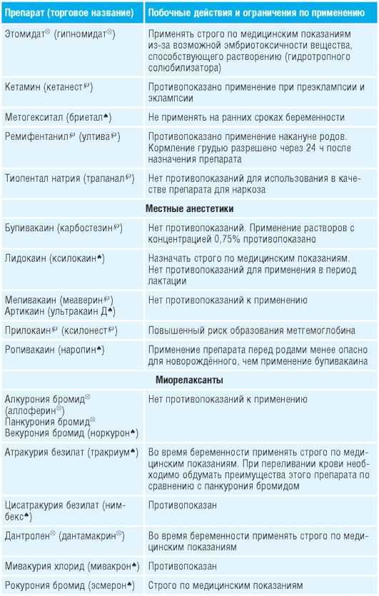 Действие антигистаминных препаратов первого и второго поколения на центральную нервную систему. в чем разница?
