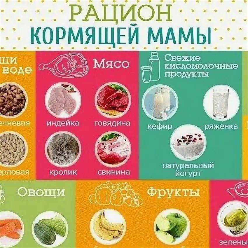 Диета при грудном вскармливании, рацион питания кормящей матери новорожденного, таблица по месяцам - medside.ru