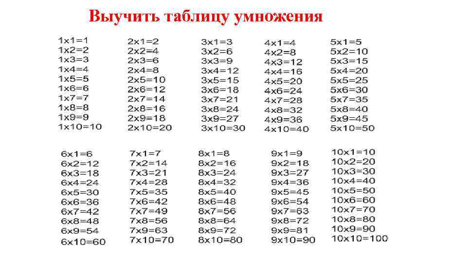 Как выучить таблицу умножения с ребенком легко и быстро