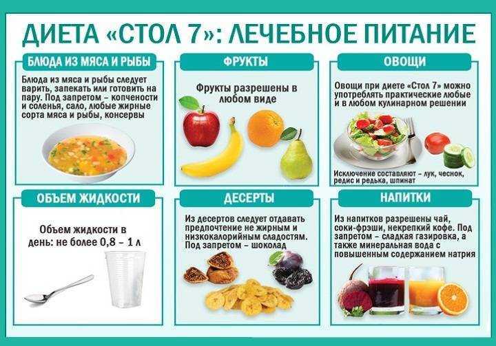 Что можно есть кормящей маме в первый месяц после родов: список продуктов, таблица питания, рецепты