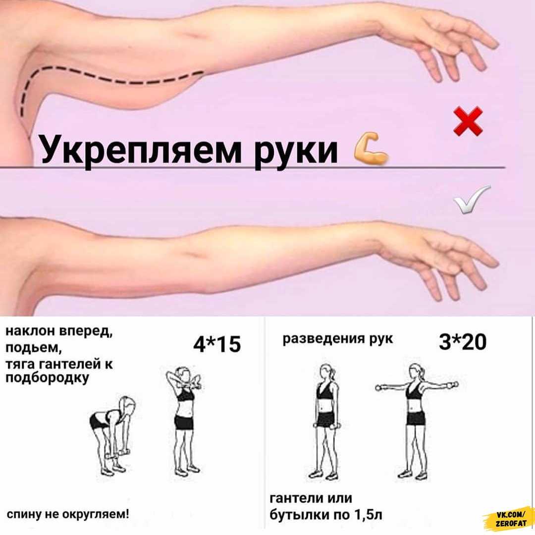 Упражнения для дома. 15 лучших упражнений для домашних тренировок.