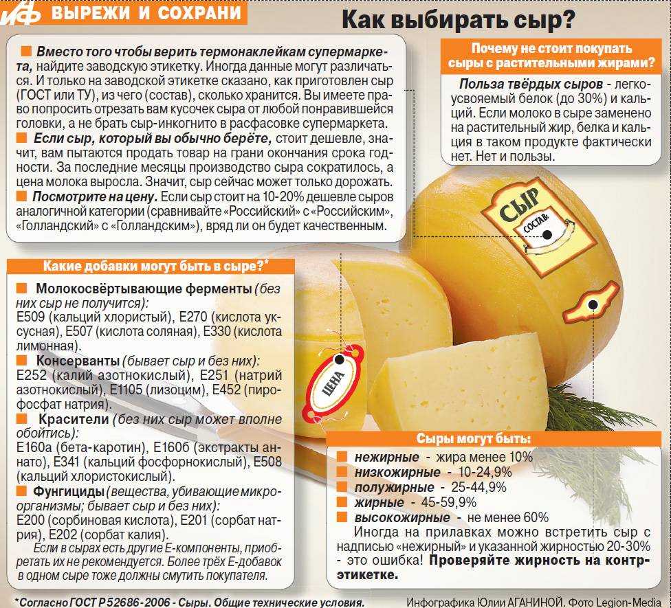 Виды сыров. использование, хранение, сорта и вкус. классификация и ассортимент сыров | milklife