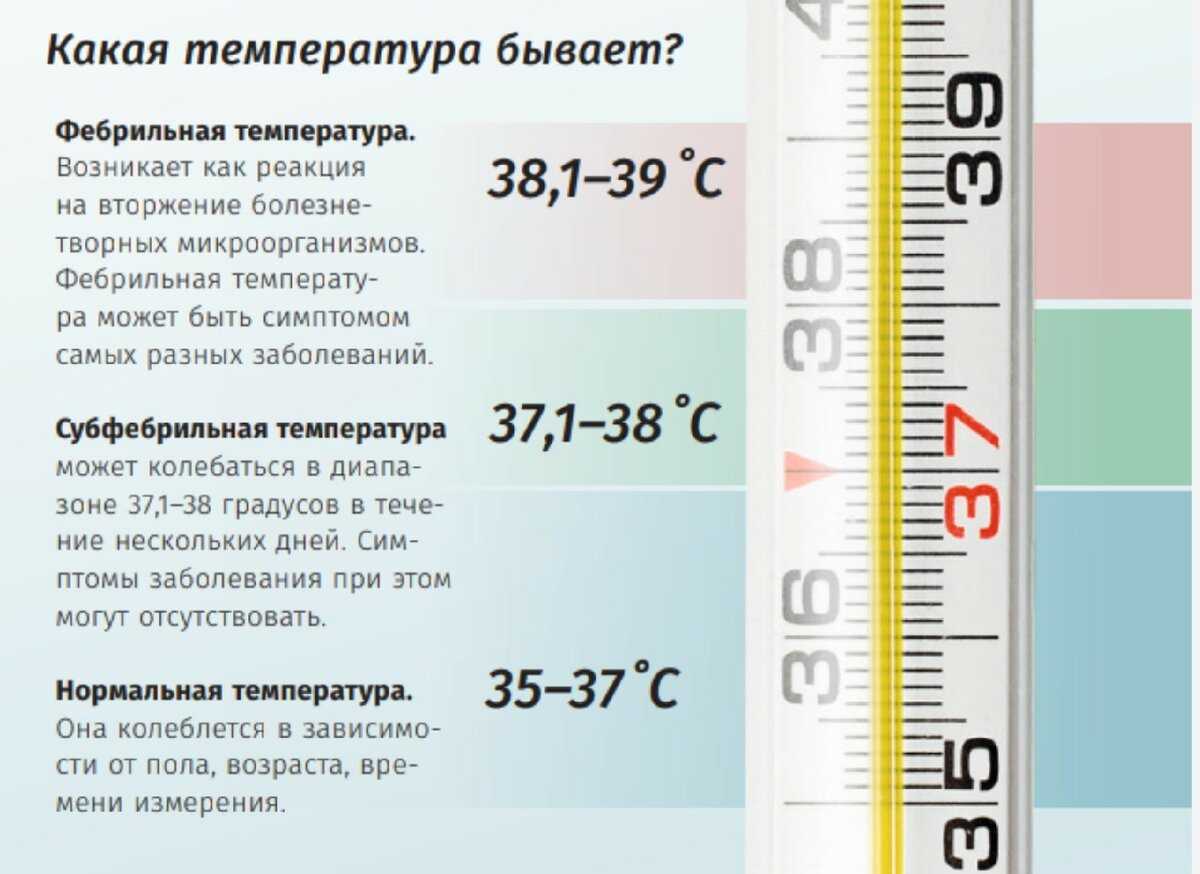 Ветрянка у детей: симптомы и лечение | ветряная оспа у детей, фото первых признаков болезни