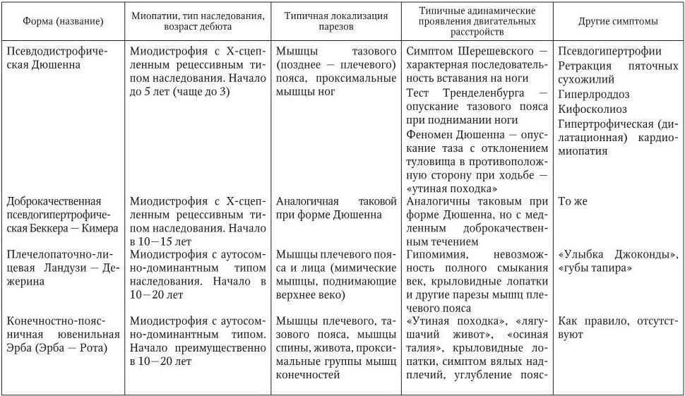 Дистрофия у детей - признаки и лечение