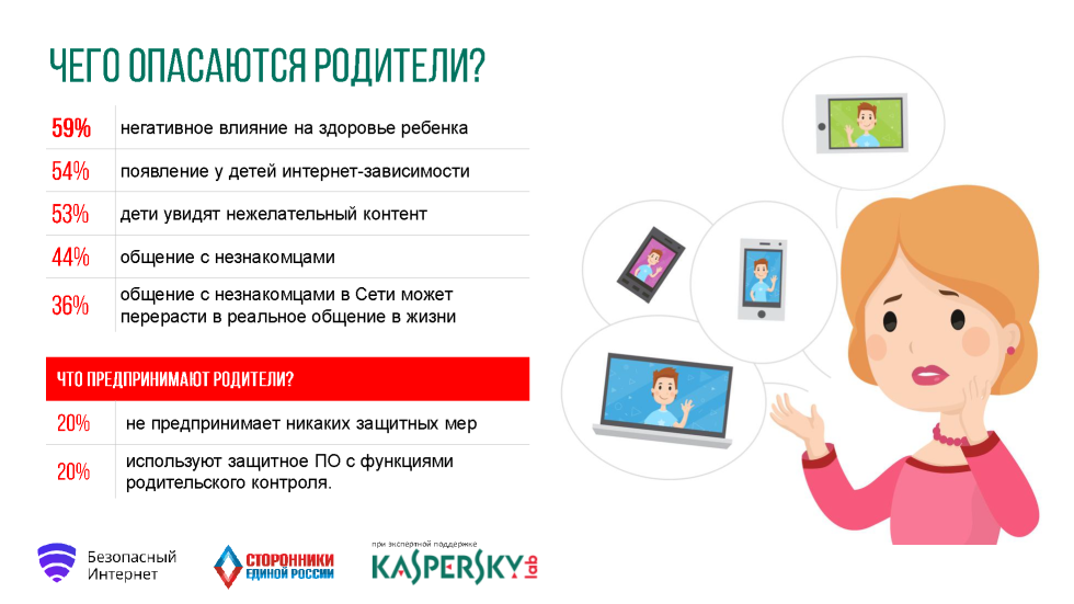 Круг доверия - parents.ru | parents