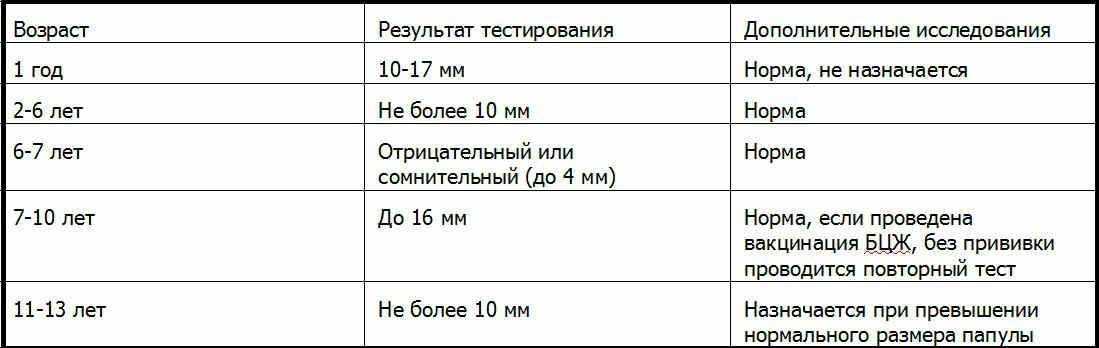 Манту и насморк