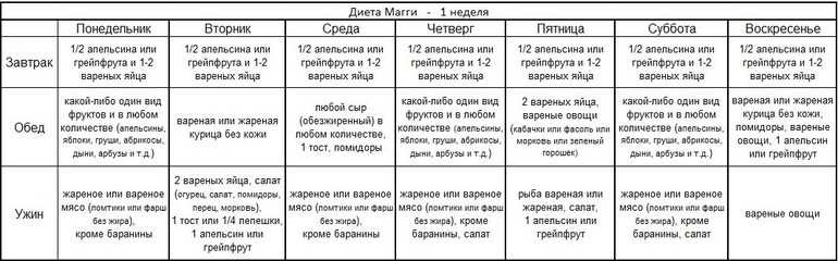 Грейпфрутовая диета для похудения