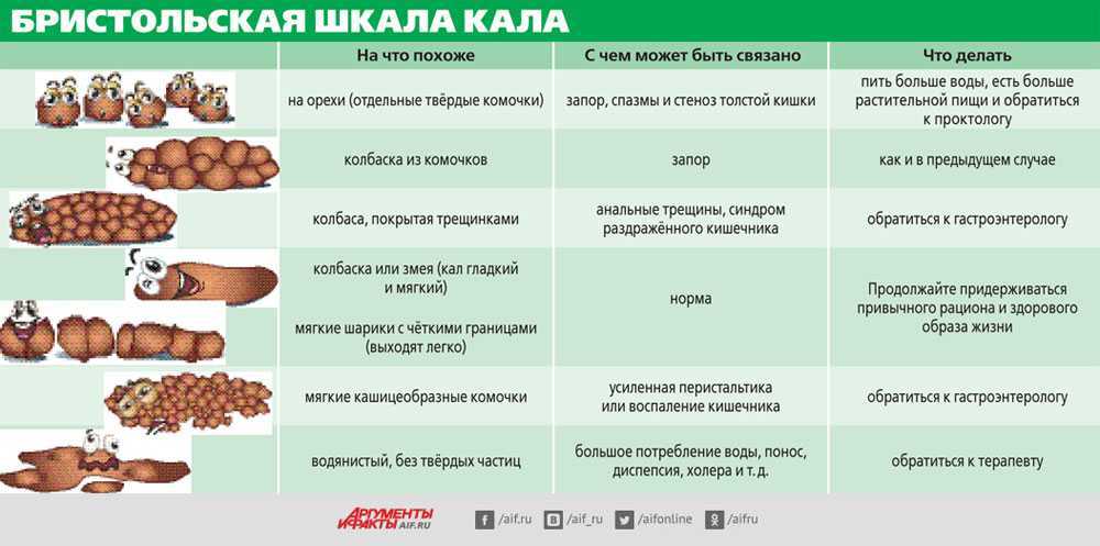 Колики у новорожденного: как помочь малышу, причины появления и полезные советы