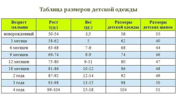 Размеры одежды для новорожденных детей по месяцам