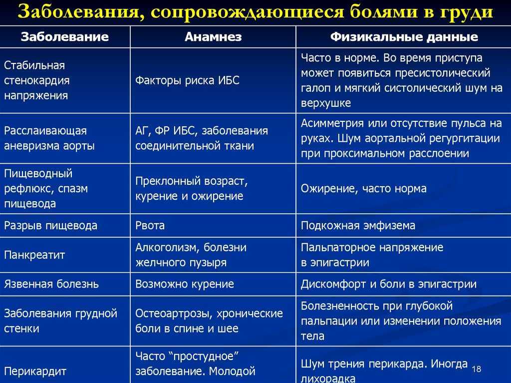 Рак молочной железы: первые признаки и симптомы рака груди, причины появления и стадии опухоли молочной железы | клиники «евроонко»