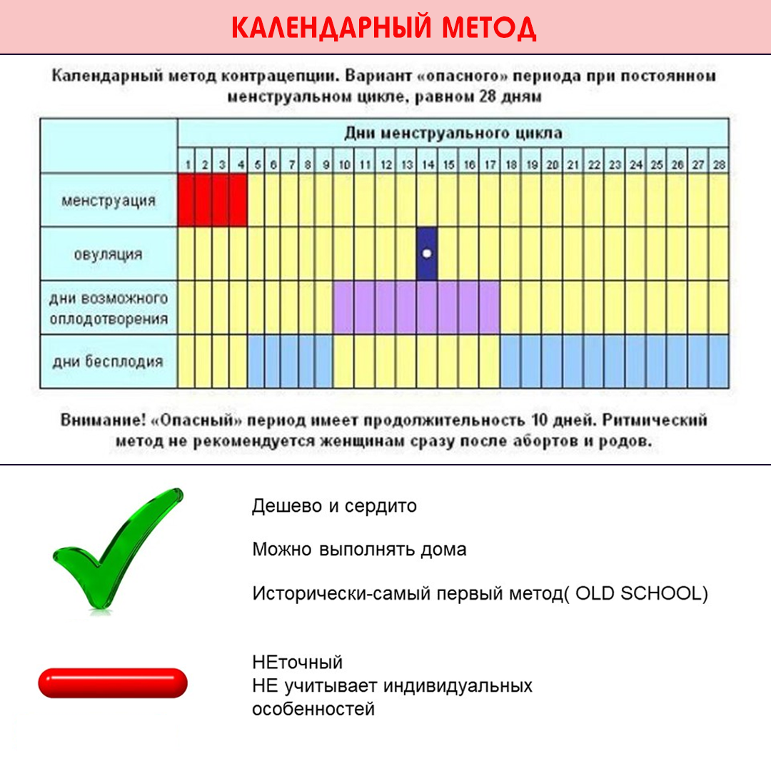 Что такое ановуляторный цикл