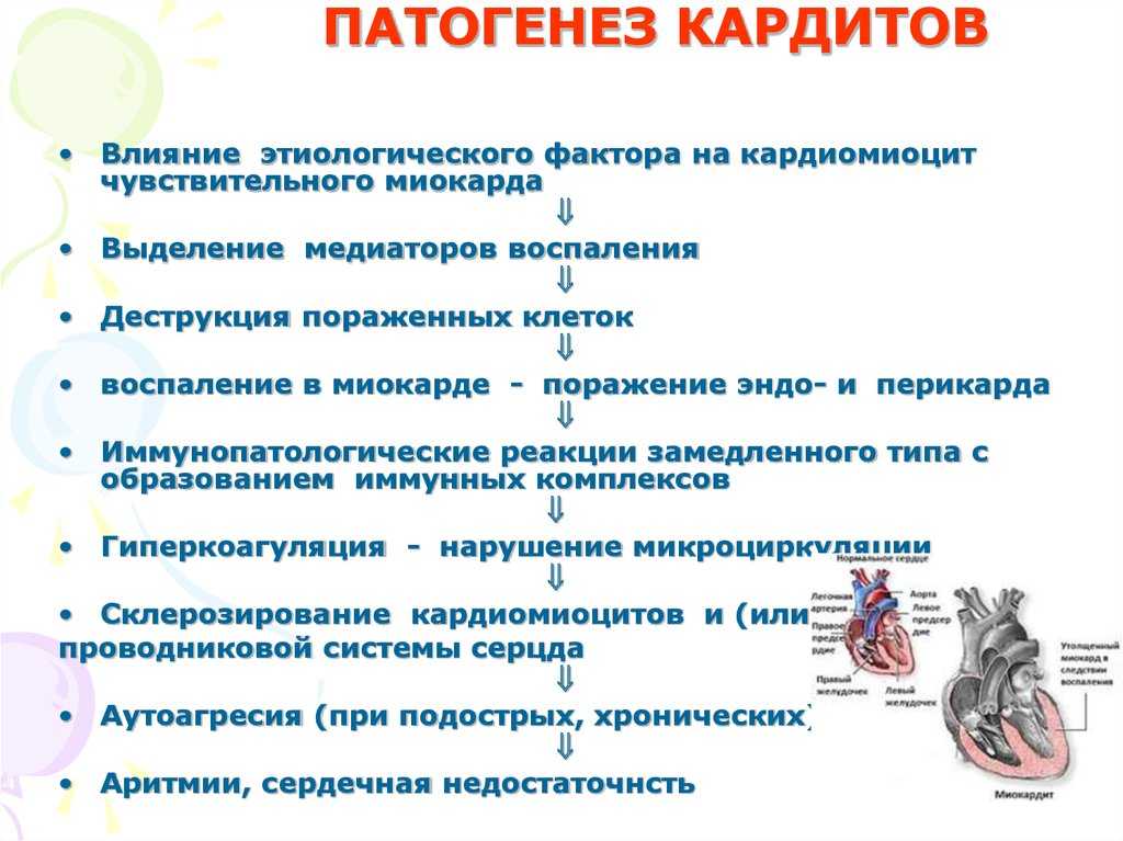 Особенности развития и варианты исхода неревматического кардита у детей и взрослых