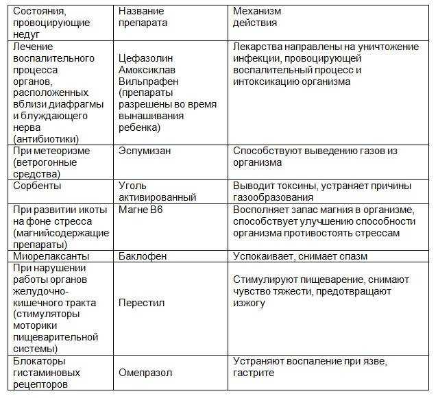 Ребенок икает в животе при беременности: причина, что делать, опасно ли