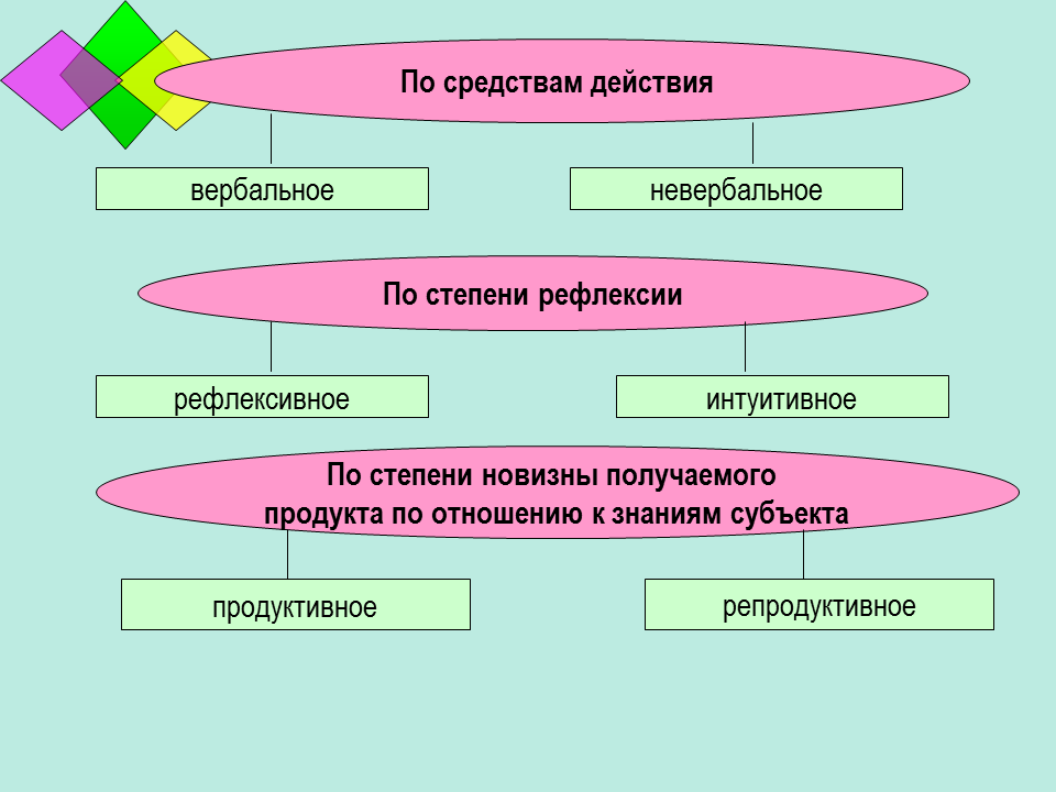 Как быстро и эффективно научиться чему угодно: осваиваем навыки, как профи - smarttalks