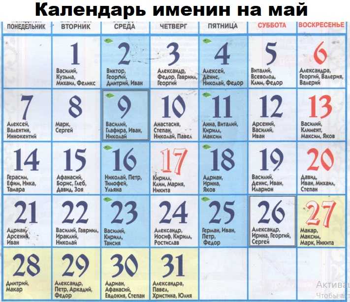 Православные имена девочек