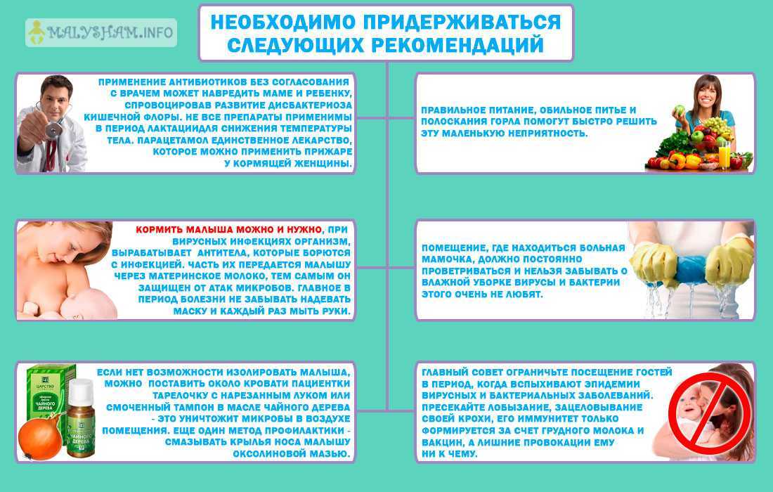 Питание детей грудного и раннего возраста