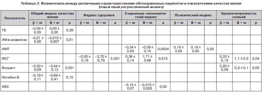 Ингибин а: норма, расшифровка, подготовка, противопоказания