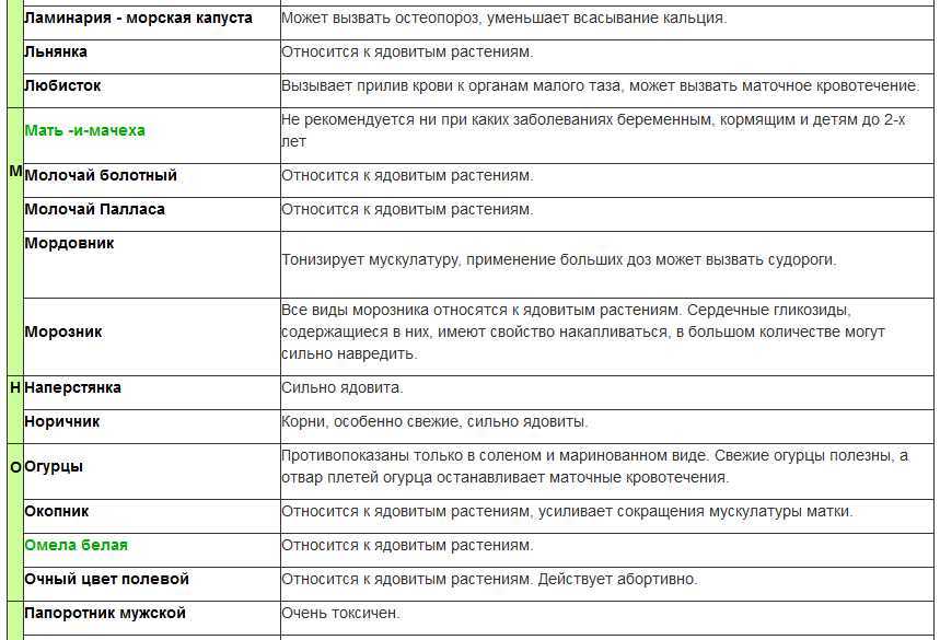 Какие фрукты можно и нельзя употреблять во время беременности?