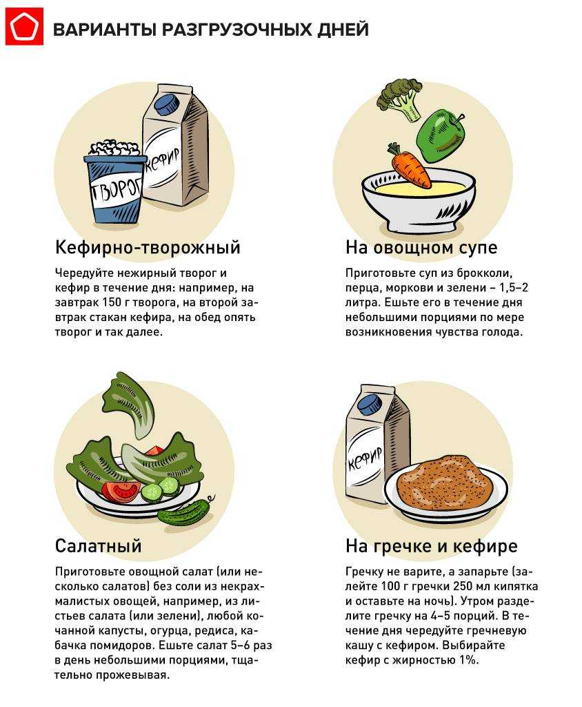 Жидкая диета: особенности и меню | университетская клиника