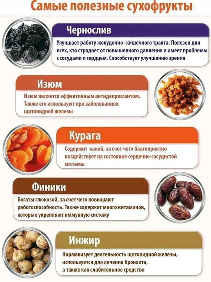 Финики при беременности | уроки для мам
