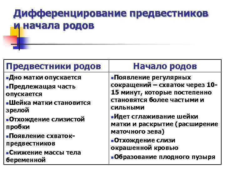 Роды являются заключительным и самым ответственным этапом беременности О начале родов говорят начавшиеся схватки, к которым через некоторое время присоединяются потуги Чем же они отличаются, рассказываем в этой статье
