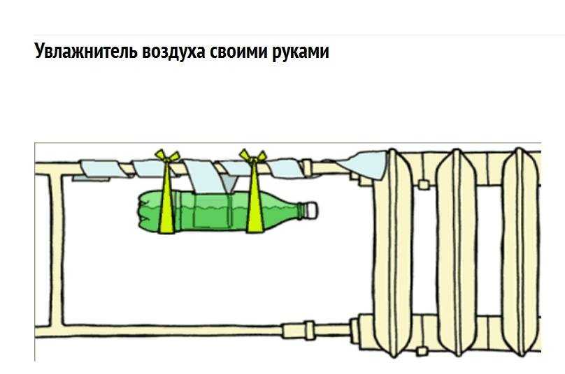 11 простых способов увлажнить воздух в комнате без увлажнителя
