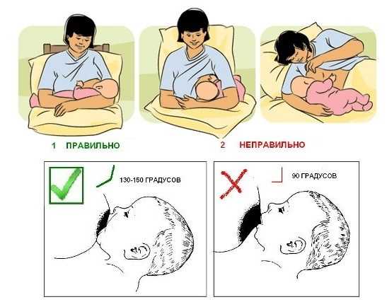 Как правильно держать ребенка столбиком после кормления новорожденного фото пошагово