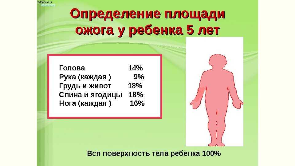 Солнечный ожог.первая помощь | гбуз республики крым