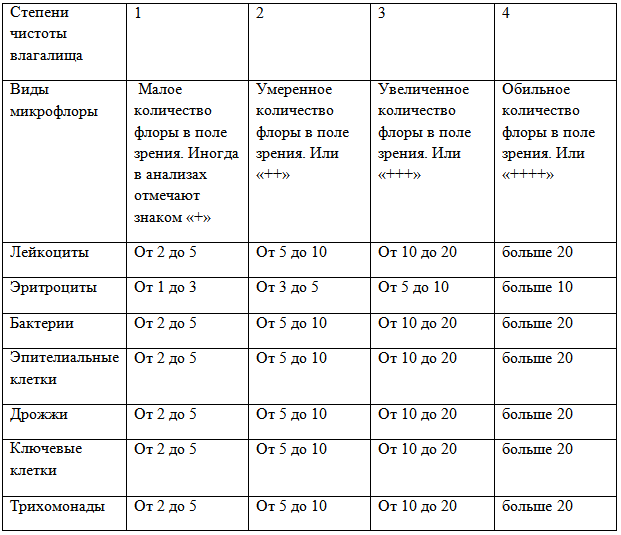 Мазок из влагалища
