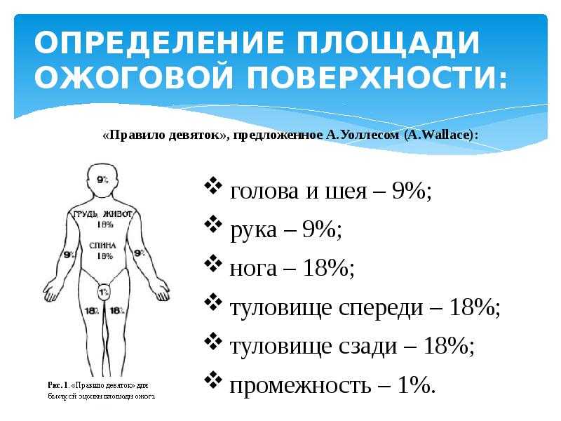 Чем опасны ожоги у детей — "сенситив"