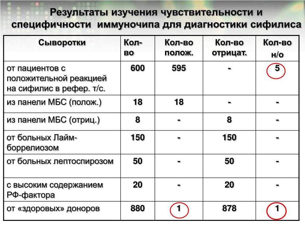 Рпр положительный