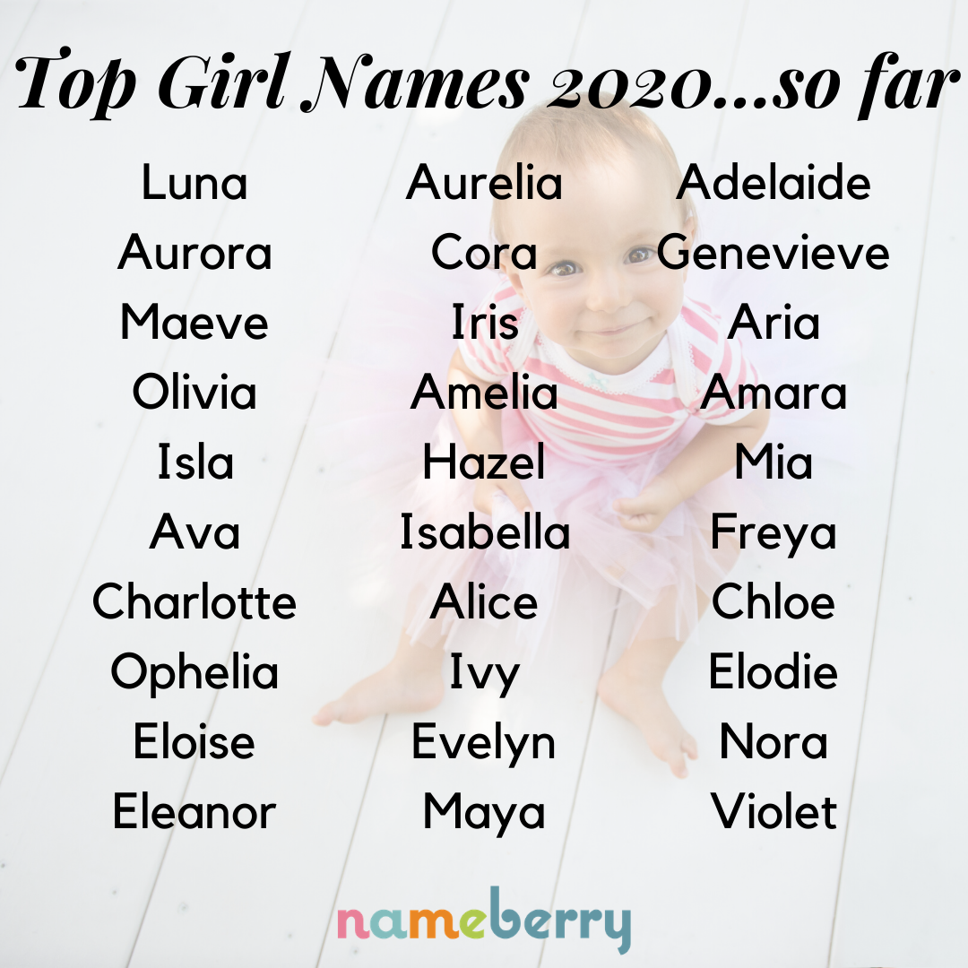 Самые красивые имена в мире для девочек