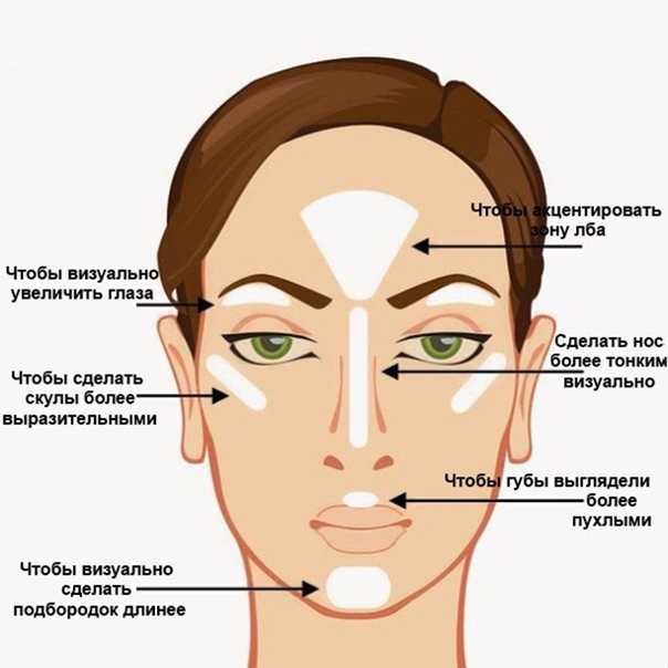 Как наносить бронзатор для лица - главные принципы макияжа