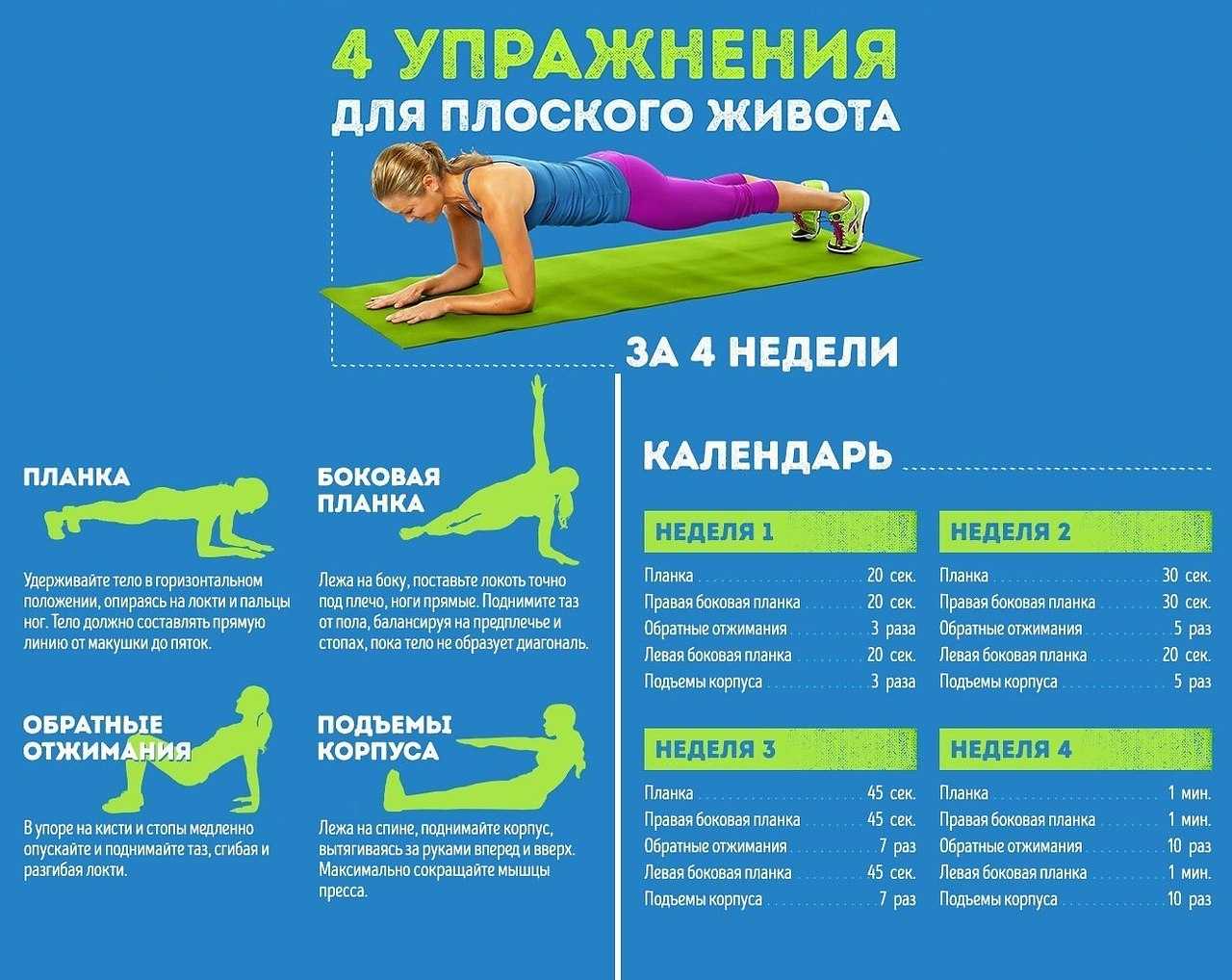Упражнения для пресса в домашних условиях для мужчин и женщин
