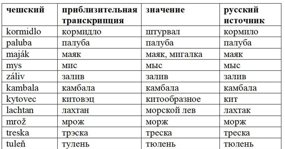Особенности литовских имен