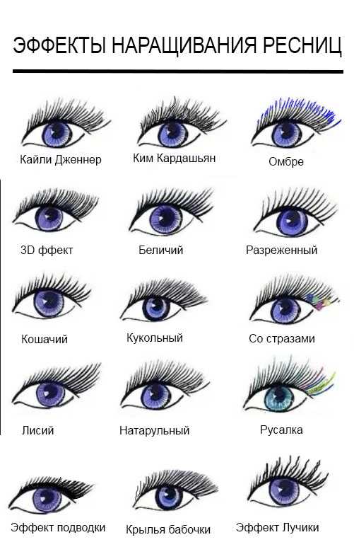 Наращивание ресниц 2d и 3d