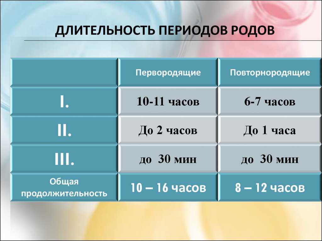 ➤ предвестники родов у повторнородящих