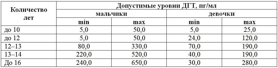 Дигидротестостерон у женщин – это гормон, который обеспечивает обменные процессы и участвует в работе органов репродукции