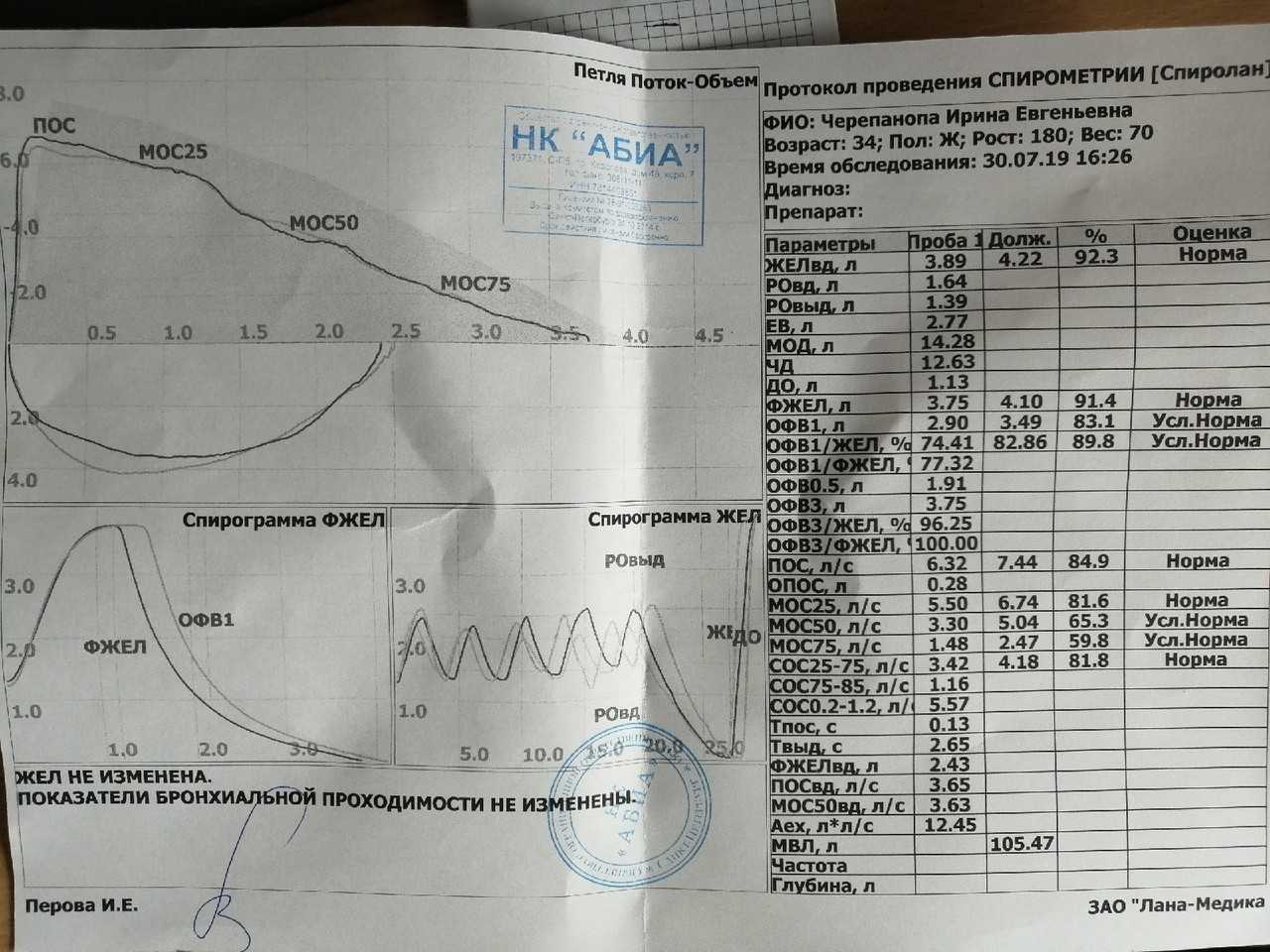 Расшифровка спирографии