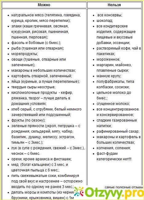 Питание при грудном вскармливании
