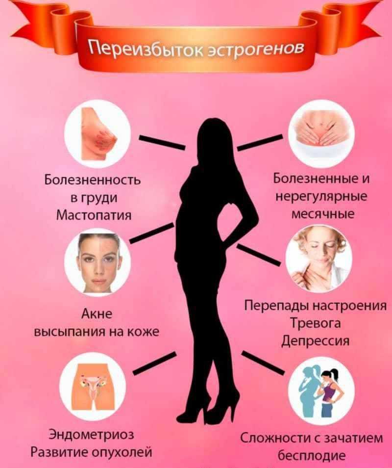 Андрогенизация яичникового и надпочечникового происхождения - в чем разница? синдром поликистозных яичников и врожденная гиперплазия надпочечников * клиника диана в санкт-петербурге